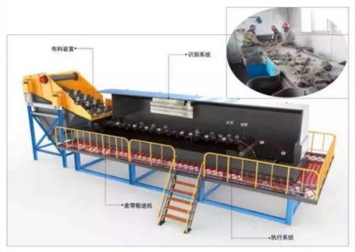 【划重点】关于IDS智能干选机，你想知道的都在这里！