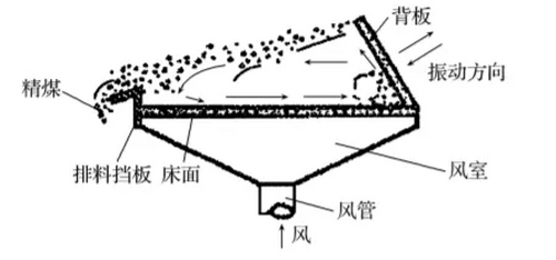 这台设备年处理24万原煤，但创造了1000多万元的利润